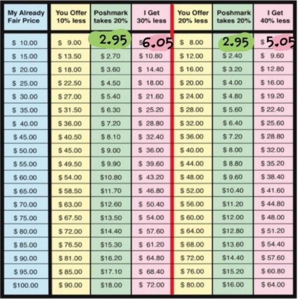PSA: Being Respectful With Offers